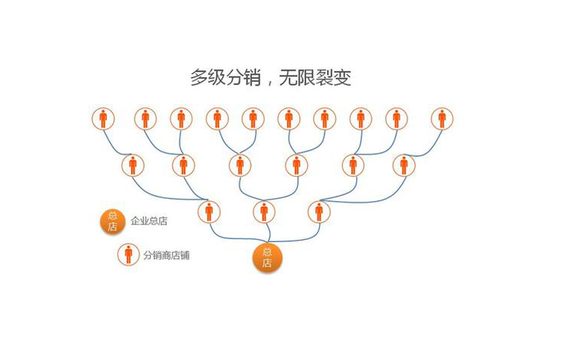 小程序砍价裂变：如何玩转砍价活动